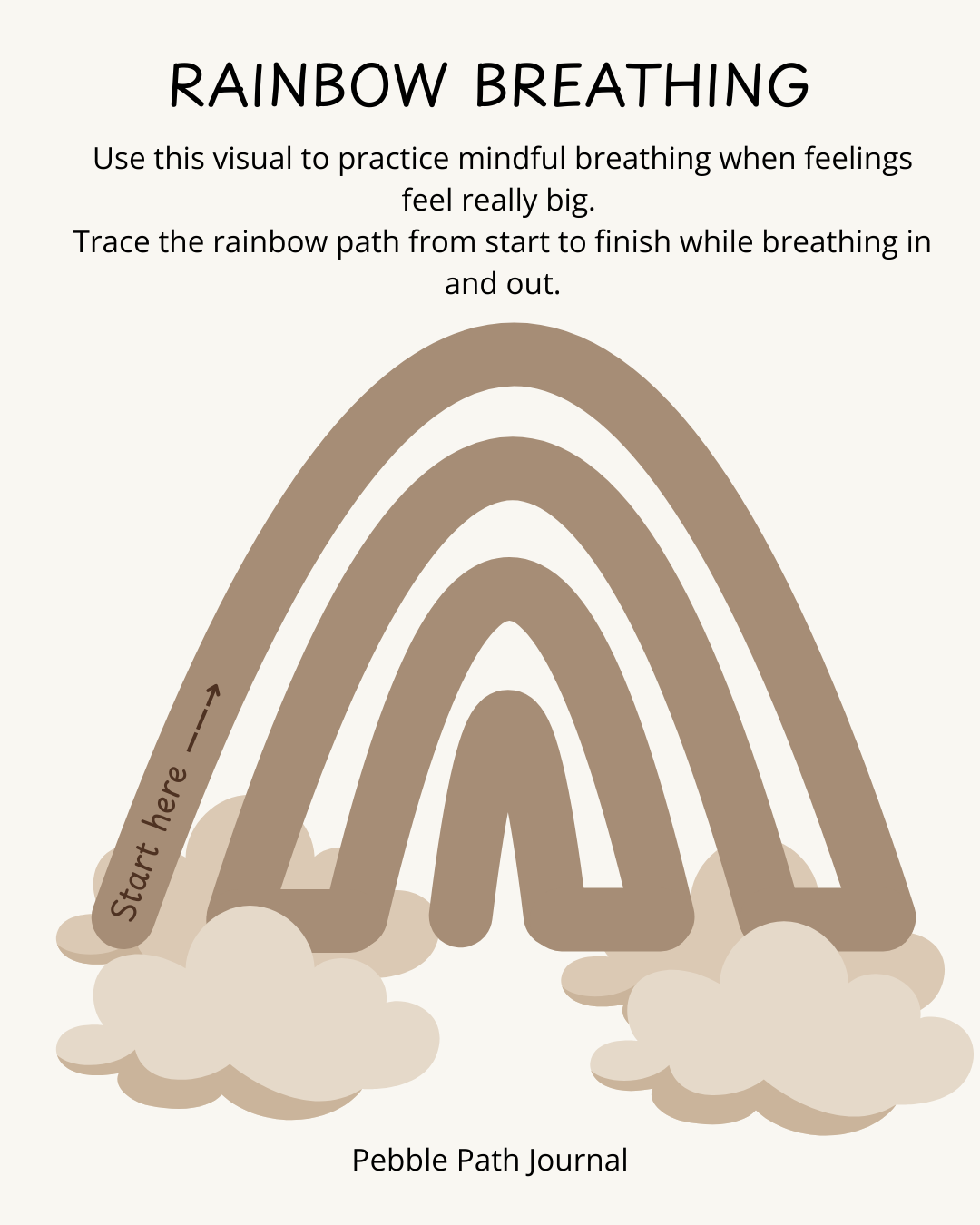 Teacher-created analog screen-free journal for early childhood emotional development specializing in somatic healing, CBT strategies, and body-based mindfulness tools to help children identify feelings and navigate big emotions.