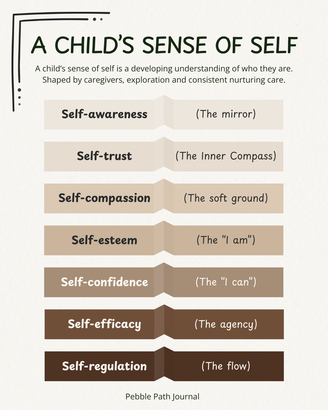 preschool emotional regulation kindergarten readiness 