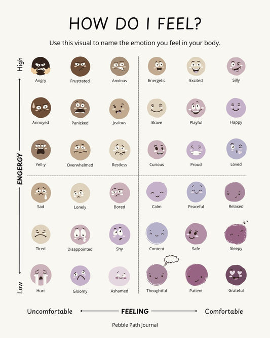 free printable 36 emotions chart for kids with growth mindset tools
