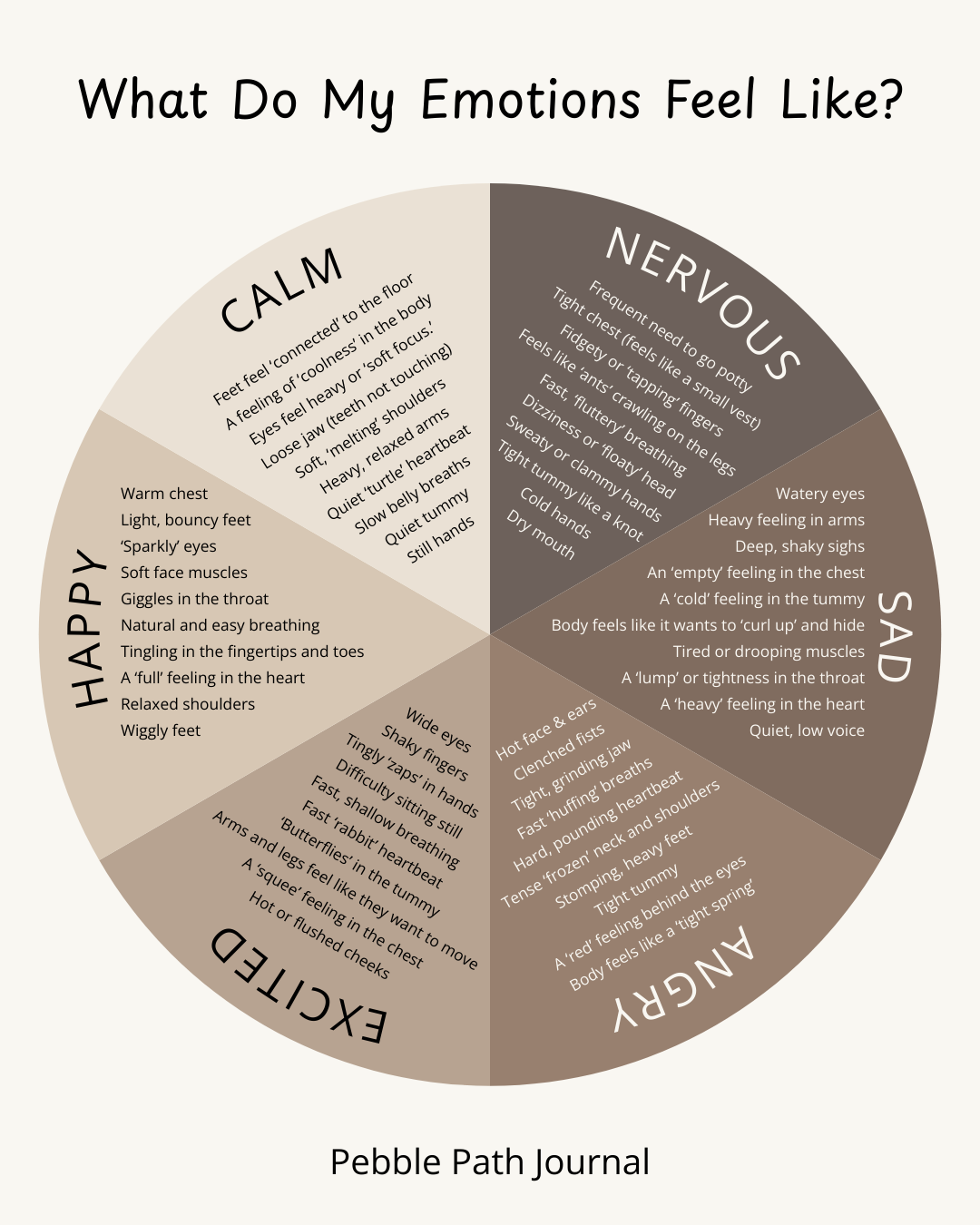Comprehensive 3-month progressive SEL curriculum and growth mindset tool for preschoolers and kindergarteners designed to teach emotional regulation, resilience, and values-based choices through character-led mindfulness activities.
